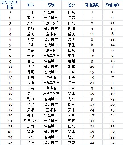 &#20896;&#20122;&#23448;&#26041;&#22312;&#32447;&#20837;&#21475;&#45;&#20896;&#20122;&#65288;&#20013;&#22269;&#65289;