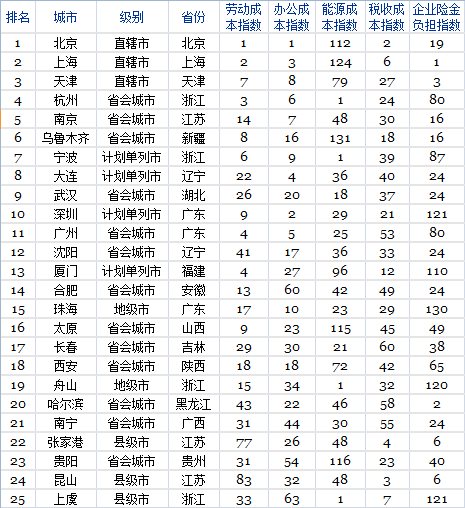 &#20896;&#20122;&#23448;&#26041;&#22312;&#32447;&#20837;&#21475;&#45;&#20896;&#20122;&#65288;&#20013;&#22269;&#65289;